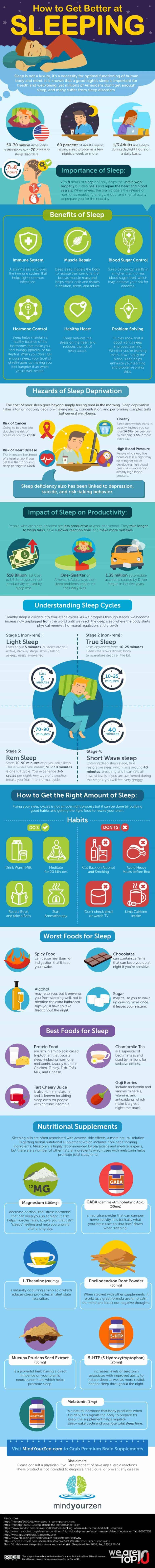 Improving Sleep Habits