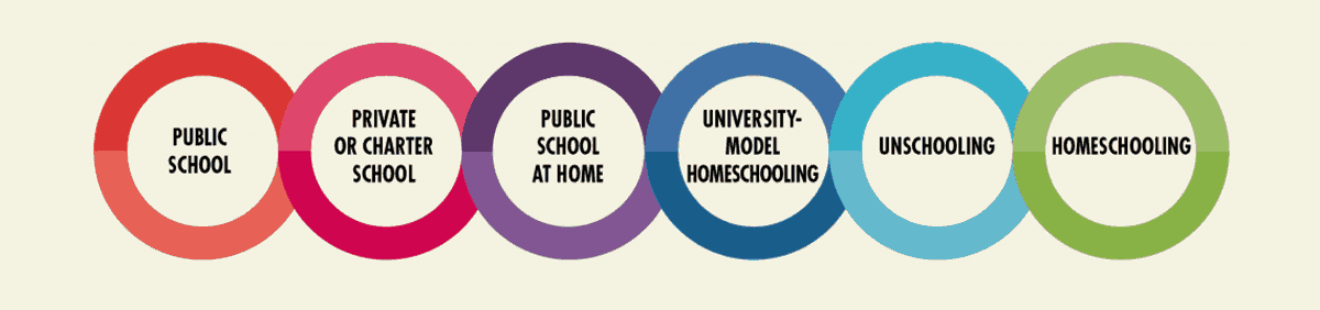 Homeschool vs Public School Spectrums