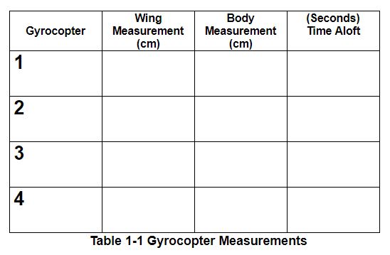 Table 1-1 Gyrocopter Measurements